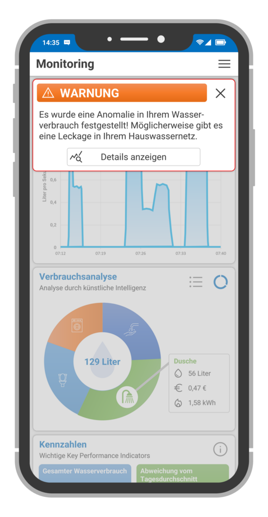 Alarmierung in hydrop App