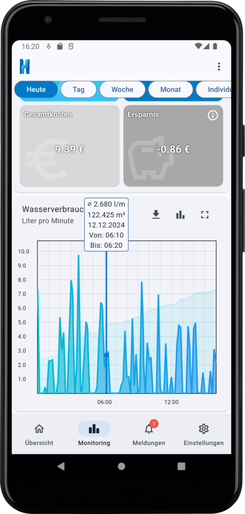 hydrop App Wassermonitoring